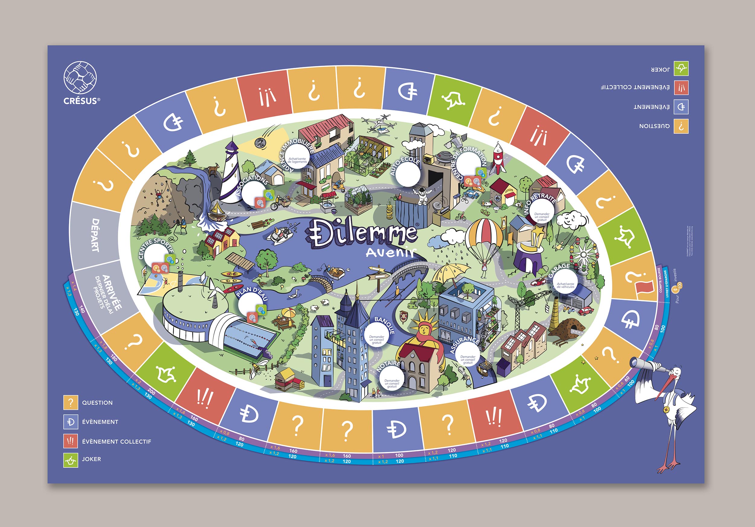 Plateau du jeu de société pédagogique Dilemme Avenir : illustration centrale d'une ville végétalisée avec de multiples personnages et bâtiments. Des cases sont autour de l'illustration.